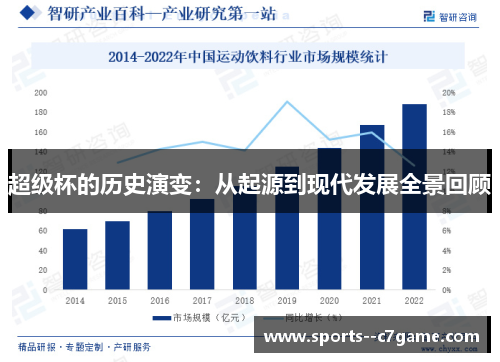 超级杯的历史演变：从起源到现代发展全景回顾