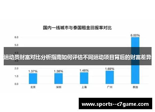 运动员财富对比分析指南如何评估不同运动项目背后的财富差异