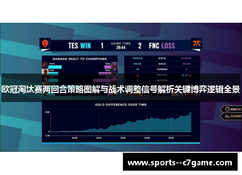 欧冠淘汰赛两回合策略图解与战术调整信号解析关键博弈逻辑全景