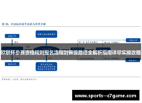 欧联杯参赛资格规则报名流程到晋级路径全解析指南详尽实操攻略